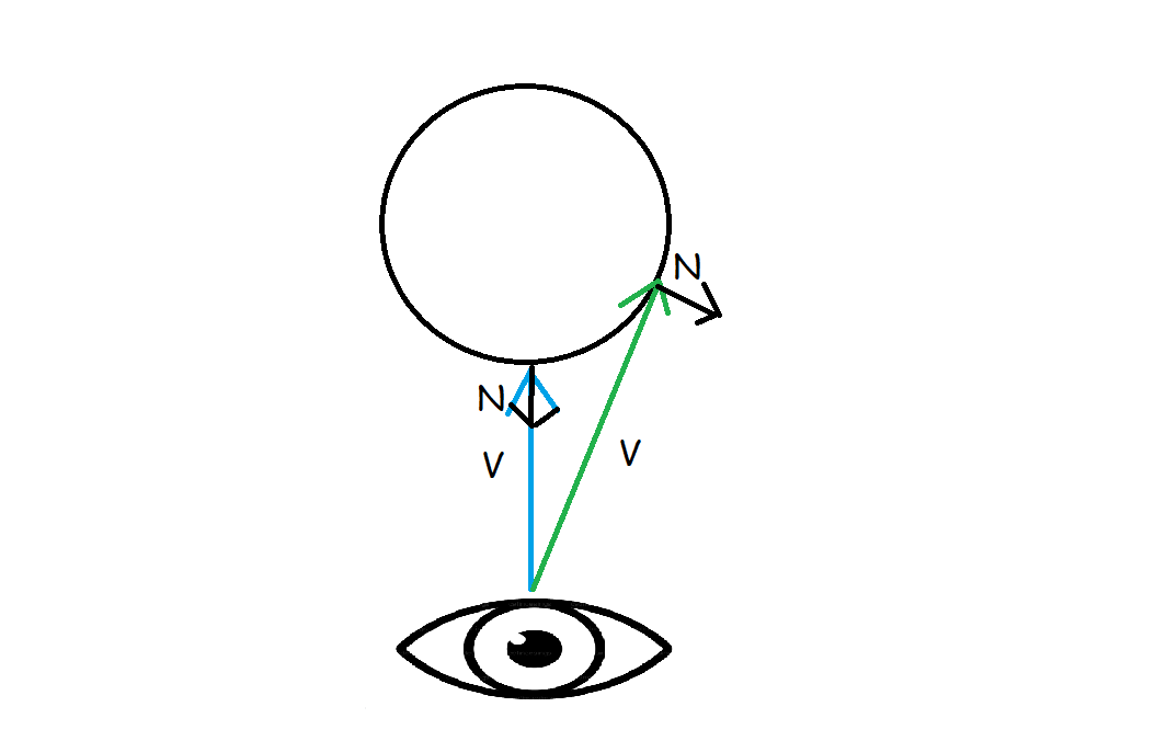 Rim example with normal